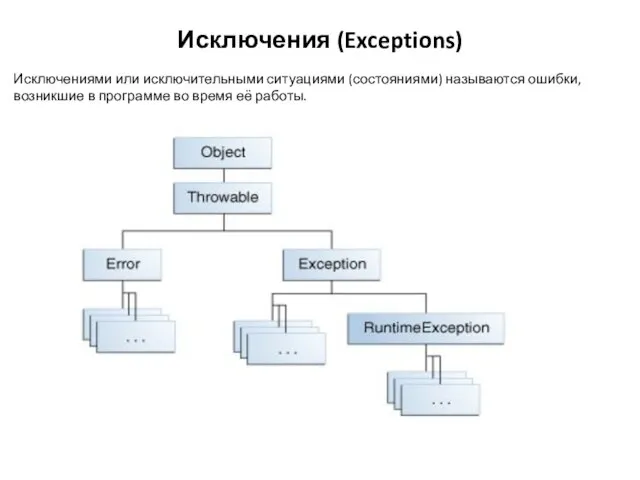 Исключения (Exceptions) Исключениями или исключительными ситуациями (состояниями) называются ошибки, возникшие в программе во время её работы.