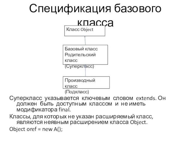 Спецификация базового класса Суперкласс указывается ключевым словом extends. Он должен быть доступным