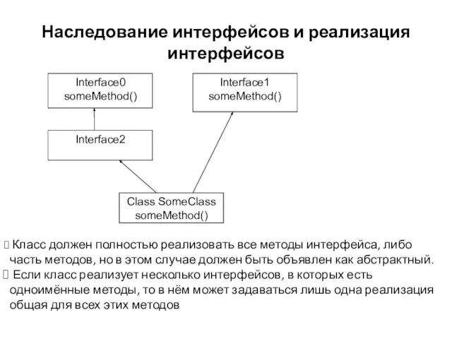 Наследование интерфейсов и реализация интерфейсов Класс должен полностью реализовать все методы интерфейса,