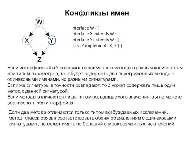 Конфликты имен interface W { } interface X extends W { }