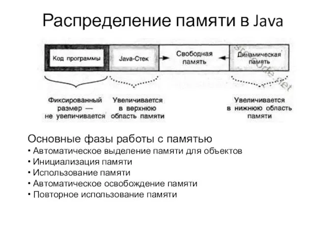 Распределение памяти в Java Основные фазы работы с памятью • Автоматическое выделение