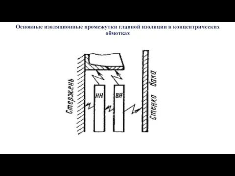 Основные изоляционные промежутки главной изоляции в концентрических обмотках