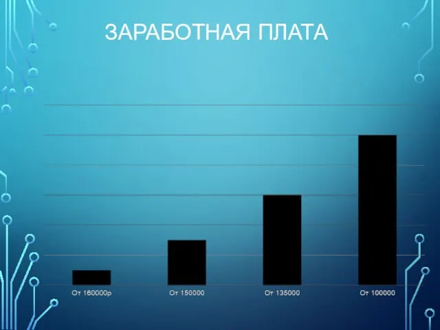 ЗАРАБОТНАЯ ПЛАТА