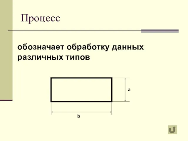 Процесс обозначает обработку данных различных типов