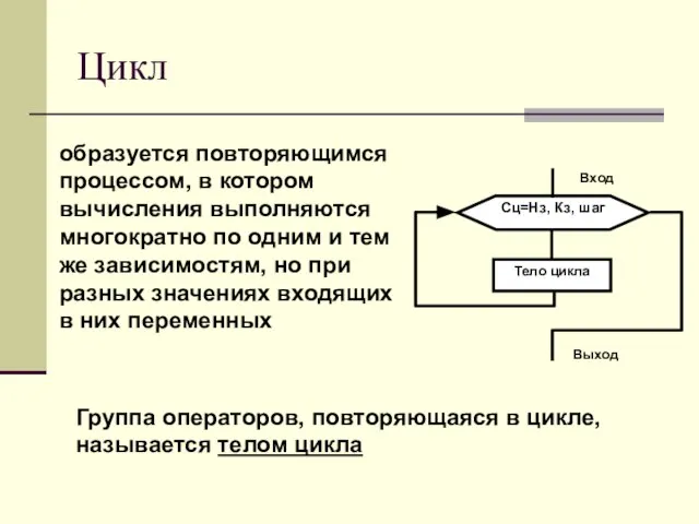 Цикл образуется повторяющимся процессом, в котором вычисления выполняются многократно по одним и