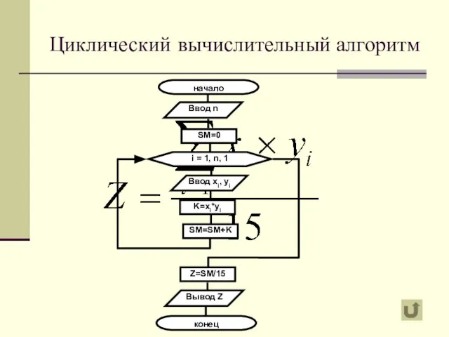 Циклический вычислительный алгоритм