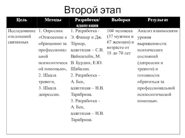 Второй этап