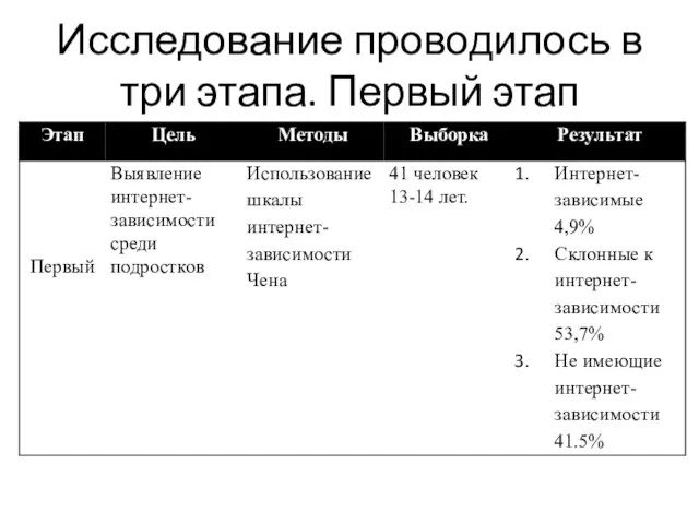 Исследование проводилось в три этапа. Первый этап