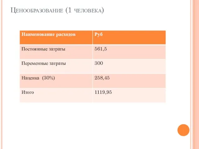 Ценообразование (1 человека)