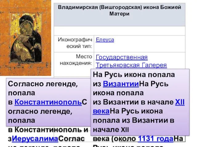 Согласно легенде, попала в КонстантинопольСогласно легенде, попала в Константинополь изИерусалимаСогласно легенде, попала