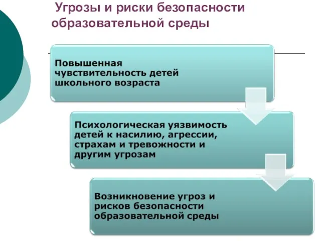 Угрозы и риски безопасности образовательной среды