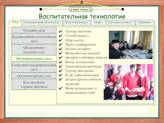 снять плакат Воспитательная технология Проекты Ситуации успеха Игры Шоу-технологии Интерактивные технологии КТД