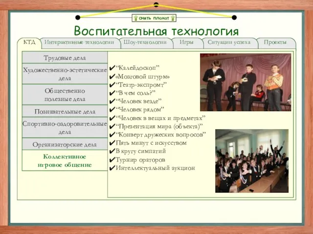 снять плакат Воспитательная технология Проекты Ситуации успеха Игры Шоу-технологии Интерактивные технологии КТД
