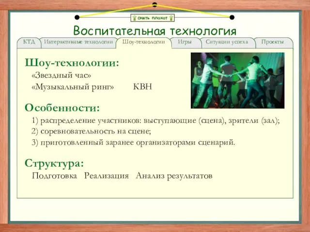 снять плакат Воспитательная технология Проекты Ситуации успеха Игры Интерактивные технологии КТД Шоу-технологии