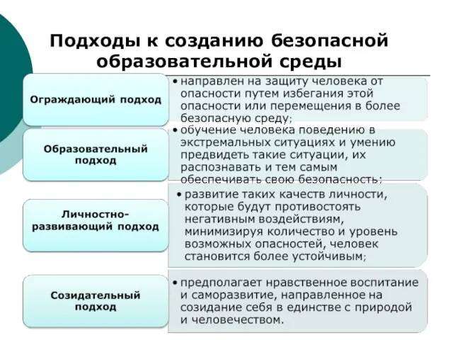 Подходы к созданию безопасной образовательной среды