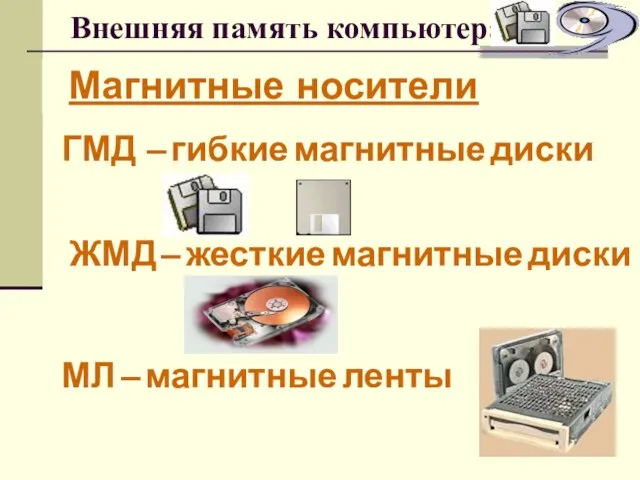 Внешняя память компьютера Магнитные носители ГМД – гибкие магнитные диски ЖМД –