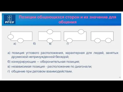 а) б) в) г) а) позиция углового расположения, характерная для людей, занятых