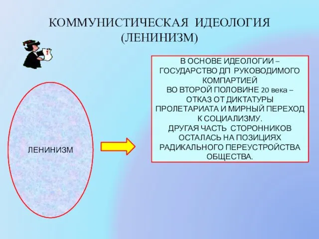 КОММУНИСТИЧЕСКАЯ ИДЕОЛОГИЯ (ЛЕНИНИЗМ) ЛЕНИНИЗМ В ОСНОВЕ ИДЕОЛОГИИ – ГОСУДАРСТВО ДП РУКОВОДИМОГО КОМПАРТИЕЙ