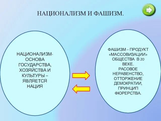 НАЦИОНАЛИЗМ И ФАШИЗМ. НАЦИОНАЛИЗМ- ОСНОВА ГОСУДАРСТВА, ХОЗЯЙСТВА И КУЛЬТУРЫ –ЯВЛЯЕТСЯ НАЦИЯ ФАШИЗМ