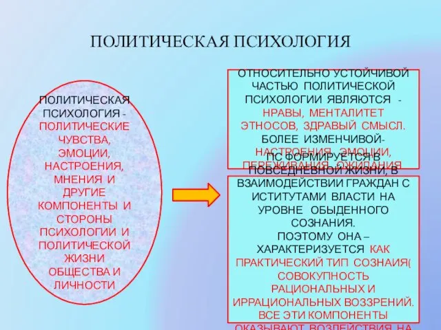 ПОЛИТИЧЕСКАЯ ПСИХОЛОГИЯ ПОЛИТИЧЕСКАЯ ПСИХОЛОГИЯ - ПОЛИТИЧЕСКИЕ ЧУВСТВА, ЭМОЦИИ, НАСТРОЕНИЯ, МНЕНИЯ И ДРУГИЕ