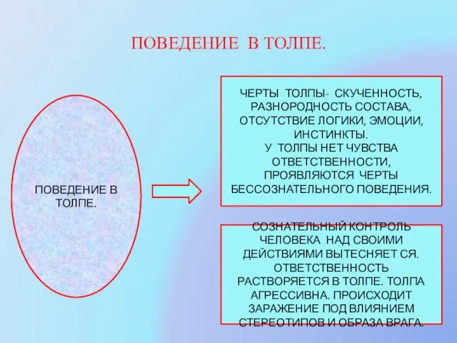 ПОВЕДЕНИЕ В ТОЛПЕ. ПОВЕДЕНИЕ В ТОЛПЕ. ЧЕРТЫ ТОЛПЫ- СКУЧЕННОСТЬ, РАЗНОРОДНОСТЬ СОСТАВА, ОТСУТСТВИЕ