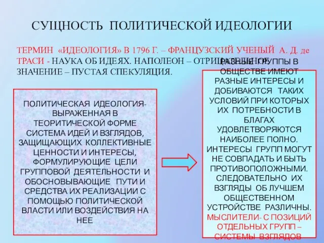 СУЩНОСТЬ ПОЛИТИЧЕСКОЙ ИДЕОЛОГИИ ТЕРМИН «ИДЕОЛОГИЯ» В 1796 Г. – ФРАНЦУЗСКИЙ УЧЕНЫЙ А.