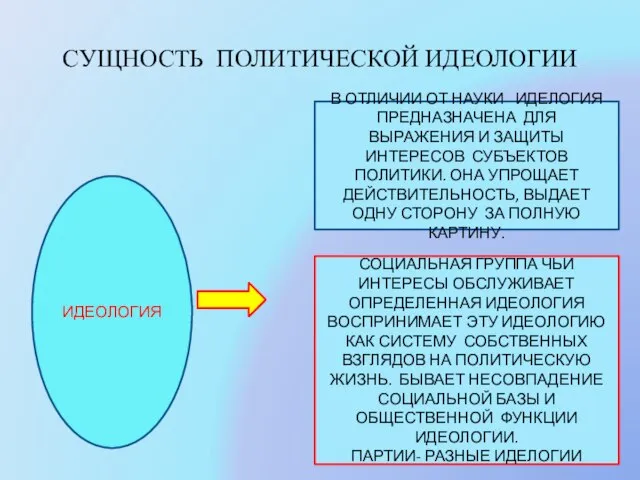 СУЩНОСТЬ ПОЛИТИЧЕСКОЙ ИДЕОЛОГИИ ИДЕОЛОГИЯ В ОТЛИЧИИ ОТ НАУКИ ИДЕЛОГИЯ ПРЕДНАЗНАЧЕНА ДЛЯ ВЫРАЖЕНИЯ