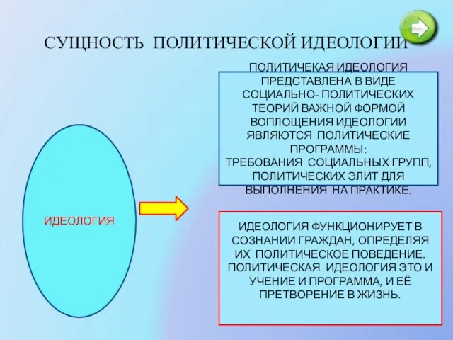 СУЩНОСТЬ ПОЛИТИЧЕСКОЙ ИДЕОЛОГИИ ИДЕОЛОГИЯ ПОЛИТИЧЕКАЯ ИДЕОЛОГИЯ ПРЕДСТАВЛЕНА В ВИДЕ СОЦИАЛЬНО- ПОЛИТИЧЕСКИХ ТЕОРИЙ