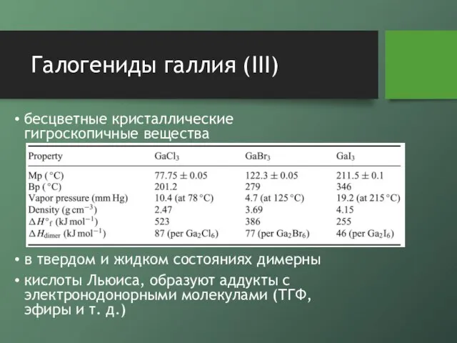 Галогениды галлия (III) бесцветные кристаллические гигроскопичные вещества в твердом и жидком состояниях