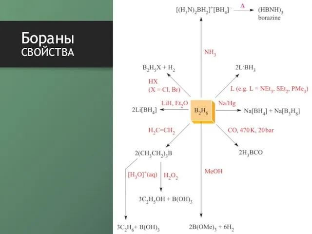 Бораны свойства