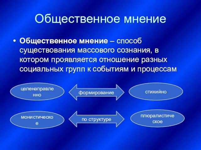 Общественное мнение Общественное мнение – способ существования массового сознания, в котором проявляется