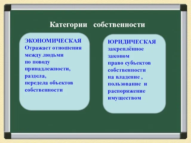 Категории собственности ЭКОНОМИЧЕСКАЯ Отражает отношения между людьми по поводу принадлежности, раздела, передела