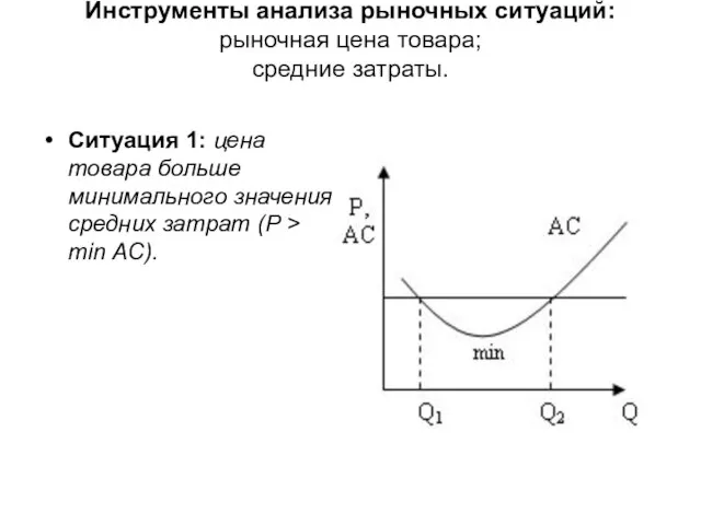 Инструменты анализа рыночных ситуаций: рыночная цена товара; средние затраты. Ситуация 1: цена