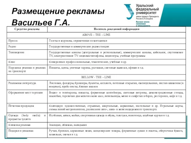 Размещение рекламы Васильев Г.А.