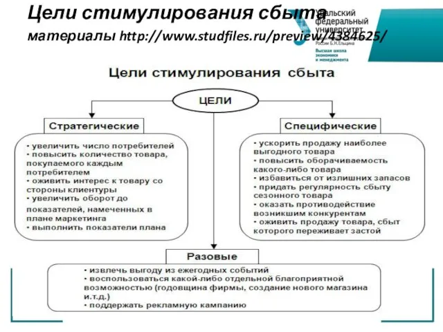 Цели стимулирования сбыта материалы http://www.studfiles.ru/preview/4384625/