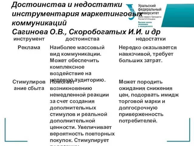 Достоинства и недостатки инструментария маркетинговых коммуникаций Сагинова О.В., Скоробогатых И.И. и др