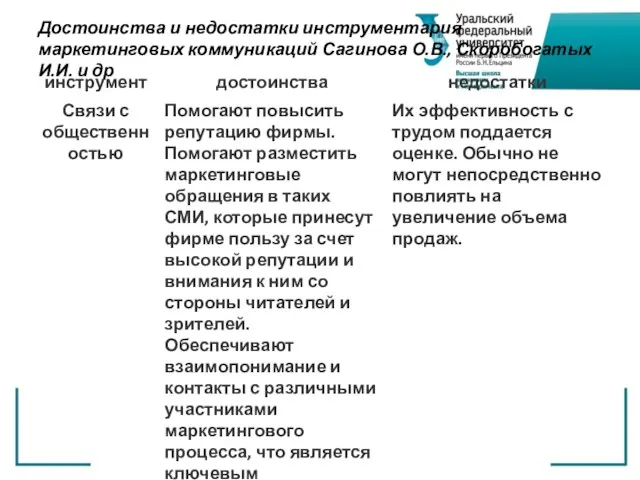 Достоинства и недостатки инструментария маркетинговых коммуникаций Сагинова О.В., Скоробогатых И.И. и др