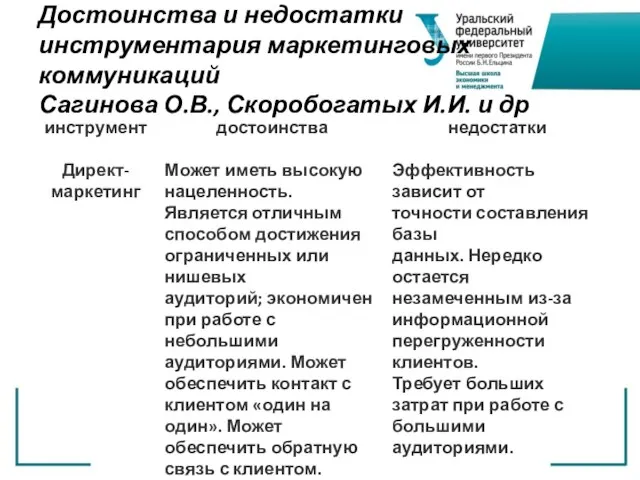 Достоинства и недостатки инструментария маркетинговых коммуникаций Сагинова О.В., Скоробогатых И.И. и др