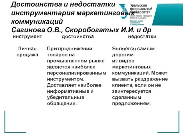 Достоинства и недостатки инструментария маркетинговых коммуникаций Сагинова О.В., Скоробогатых И.И. и др