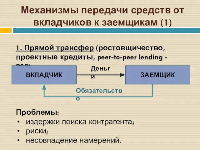 Механизмы передачи средств от вкладчиков к заемщикам (1) 1. Прямой трансфер (ростовщичество,