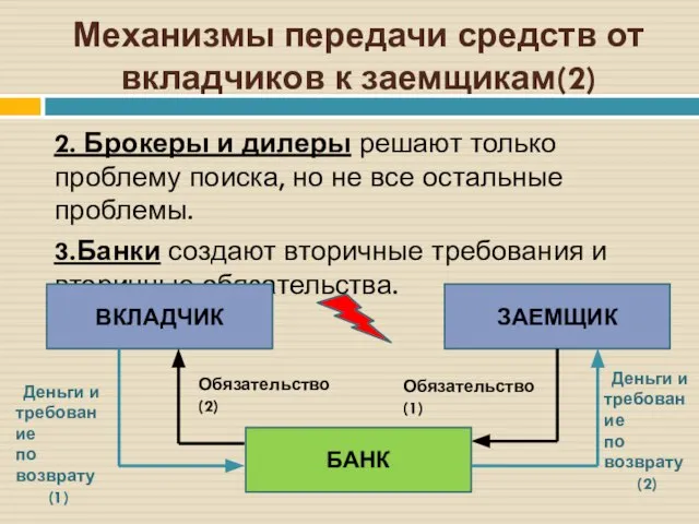 Механизмы передачи средств от вкладчиков к заемщикам(2) 2. Брокеры и дилеры решают