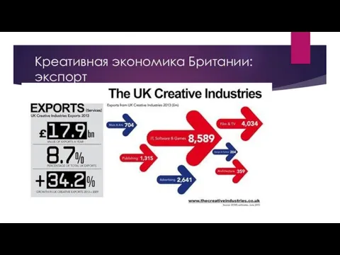 Креативная экономика Британии: экспорт