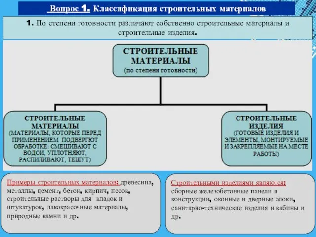 Вопрос 1. Классификация строительных материалов Примеры строительных материалов: древесина, металлы, цемент, бетон,