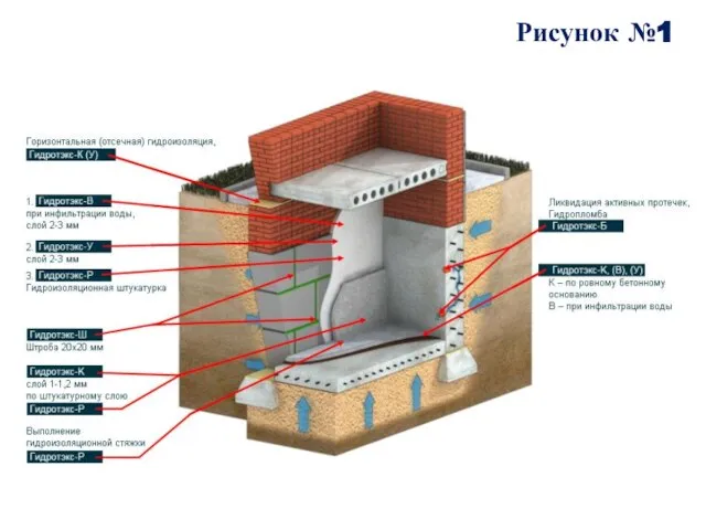 Рисунок №1