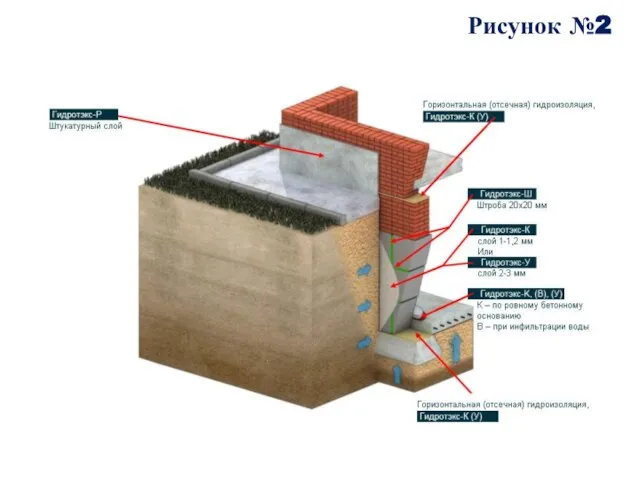 Рисунок №2