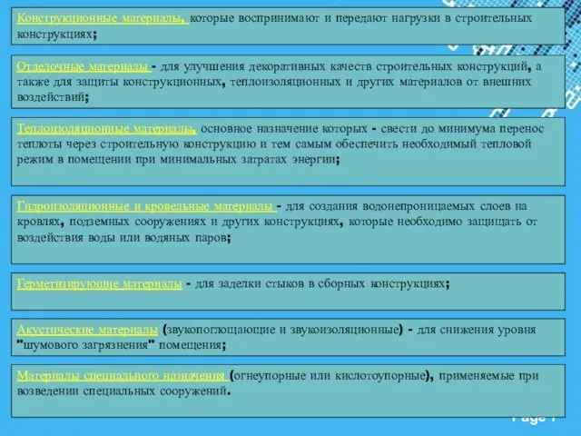 Конструкционные материалы, которые воспринимают и передают нагрузки в строительных конструкциях; Теплоизоляционные материалы,