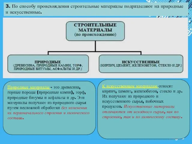 3. По способу происхождения строительные материалы подразделяют на природные и искусственные. Природные