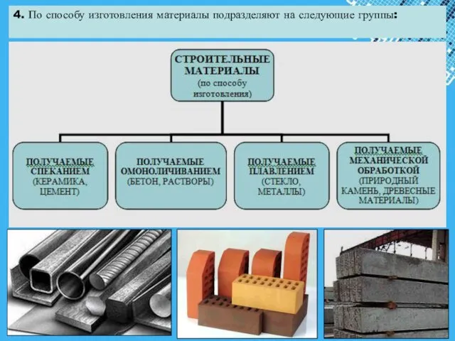 4. По способу изготовления материалы подразделяют на следующие группы: