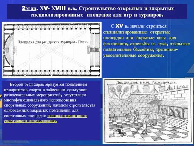 2этап. ХV- ХVIII в.в. Строительство открытых и закрытых специализированных площадок для игр