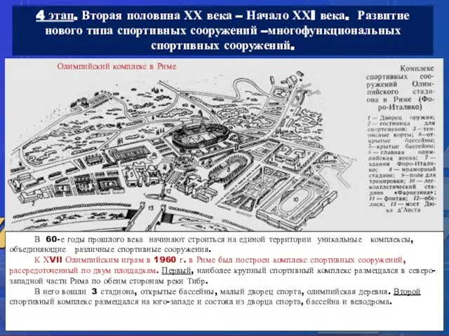 4 этап. Вторая половина ХХ века – Начало ХХI века. Развитие нового